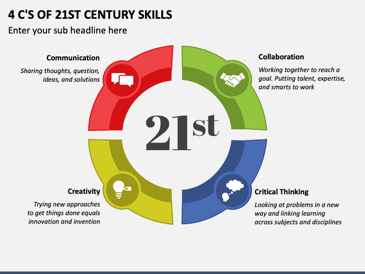 4 C's of 21st Century Skills PowerPoint Template and Google Slides Theme