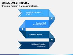 Management Process PowerPoint and Google Slides Template - PPT Slides