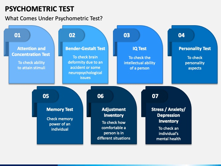 Psychometric Test PowerPoint And Google Slides Template - PPT Slides