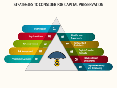 Capital Preservation PPT Slide 4