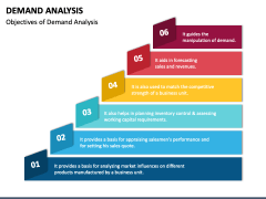 Demand Analysis PowerPoint and Google Slides Template - PPT Slides