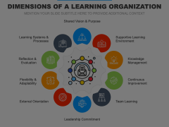 Dimensions of a Learning Organization Animated Presentation - SketchBubble