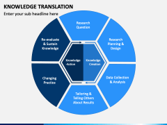 Knowledge Translation PowerPoint and Google Slides Template - PPT Slides