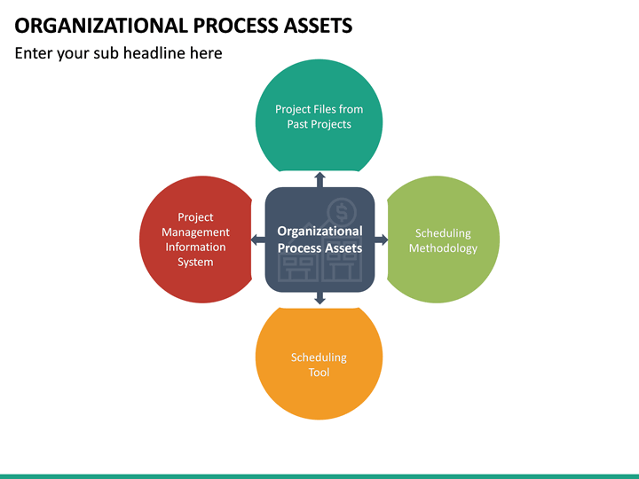 Organizational Process Assets PowerPoint Template | SketchBubble