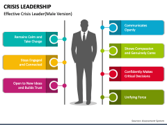 Crisis Leadership PPT Slide 5