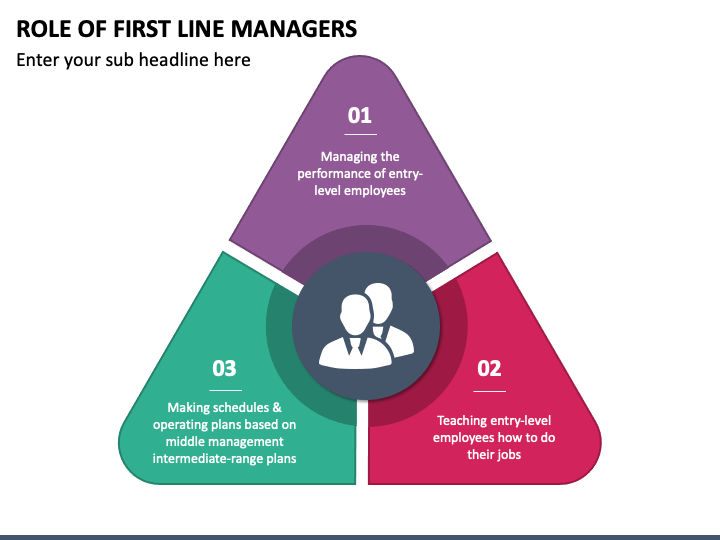 role-of-first-line-managers-powerpoint-template-ppt-slides