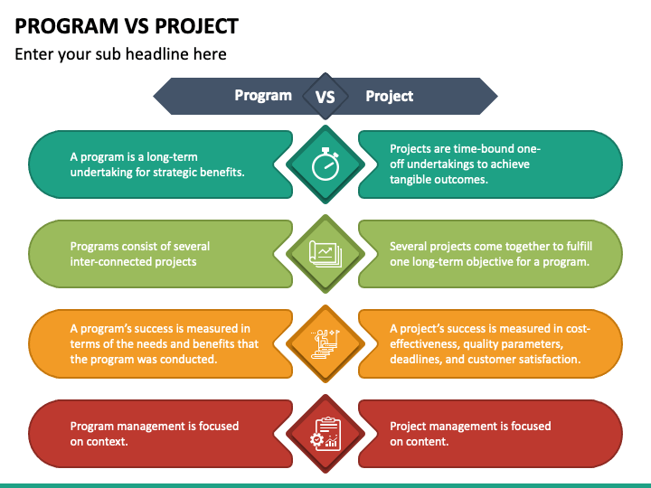 project vs presentation