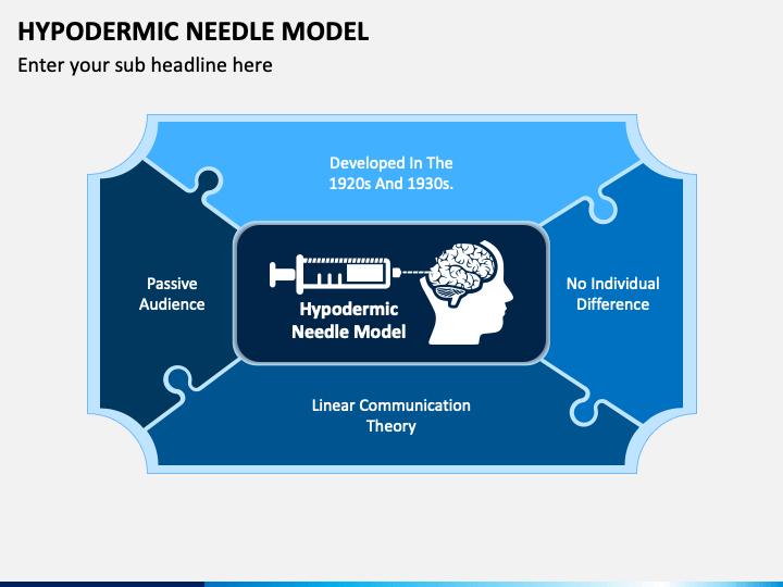 Hypodermic Needle Model PowerPoint Template PPT Slides