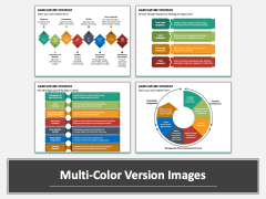 Agriculture Strategy PPT Multicolor Combined