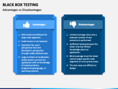 Black Box Testing PowerPoint and Google Slides Template - PPT Slides