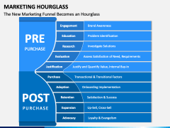 Marketing Hourglass PPT Slide 3