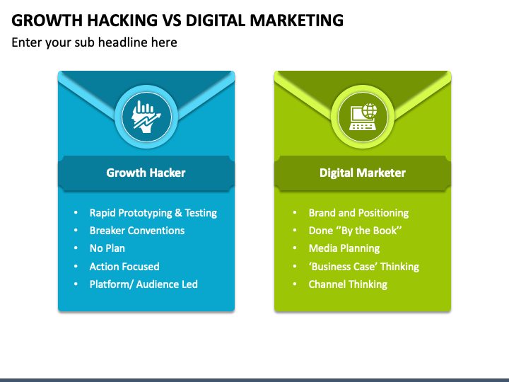 Growth hack na prática - Marketing Digital