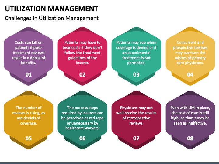 Utilization Management PowerPoint Template PPT Slides