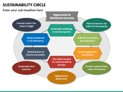 Sustainability Circle PowerPoint and Google Slides Template - PPT Slides