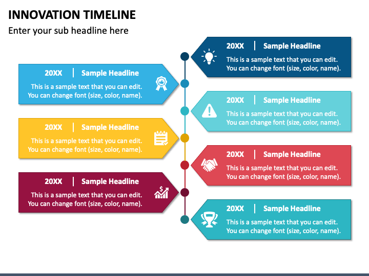 Innovation Timeline PowerPoint and Google Slides Template - PPT Slides