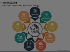 Financial KPI Animated Presentation - SketchBubble