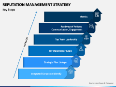 Reputation Management Strategy PowerPoint and Google Slides Template ...