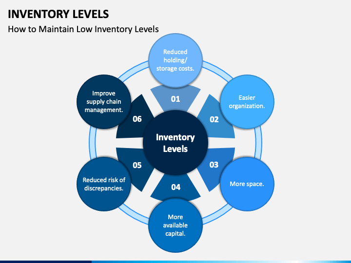 Inventory Levels PPT Slide 1