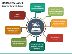Marketing Levers PPT Slide 4