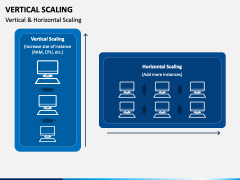 Vertical Scaling PPT Slide 2