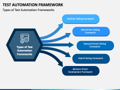 Test Automation Framework PPT Slide 2