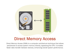 Direct Memory Access PowerPoint and Google Slides Template - PPT Slides