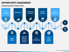 Opportunity Assessment PowerPoint and Google Slides Template - PPT Slides