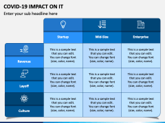 Covid-19 Impact On IT PowerPoint and Google Slides Template - PPT Slides