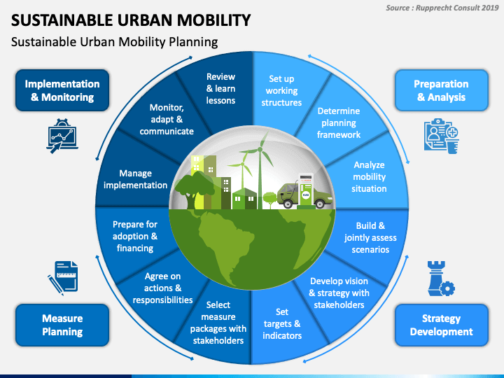 Sustainable Urban Mobility PowerPoint Slide 1
