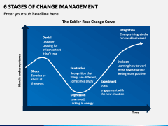 6 Stages Of Change Management PPT Slide 1