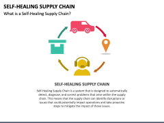 Self-Healing Supply Chain PPT Slide 1