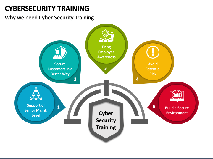 werknemer De onze meel Cybersecurity Training PowerPoint Template - PPT Slides