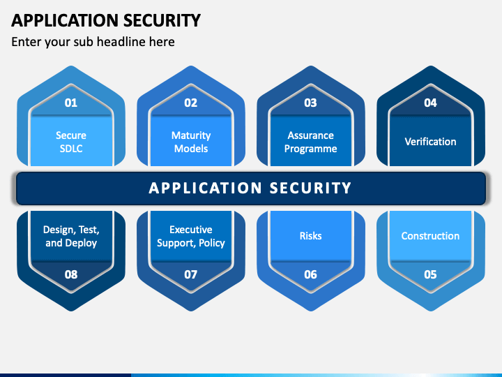 application security presentation