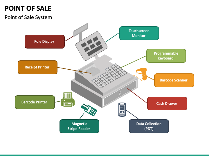 Point of Sale PowerPoint Template PPT Slides