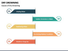 Dry Drowning PPT Slide 3