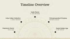Ancient Indian History Thesis PPT Slide 4