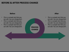 Before & After Process Change Animated Presentation - SketchBubble