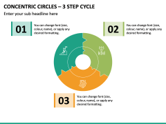 Concentric Circles – 3 Step Cycle PPT Slide 2