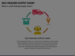 Self-Healing Supply Chain Animated Presentation - SketchBubble