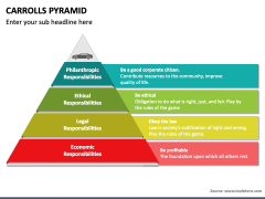 Carrolls Pyramid PowerPoint and Google Slides Template - PPT Slides