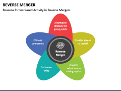 Reverse Merger PowerPoint and Google Slides Template - PPT Slides