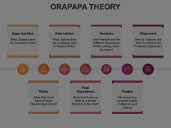 ORAPAPA Theory Animated Presentation - SketchBubble