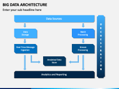 Big Data Architecture PowerPoint and Google Slides Template - PPT Slides