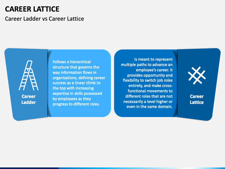 Career Lattice Powerpoint Template Ppt Slides