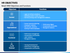 HR Objectives PowerPoint and Google Slides Template - PPT Slides