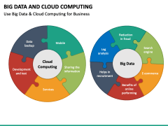 Big Data and Cloud Computing PowerPoint and Google Slides Template ...