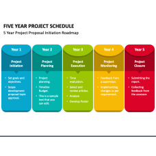 Project Management Templates for PowerPoint and Google Slides ...