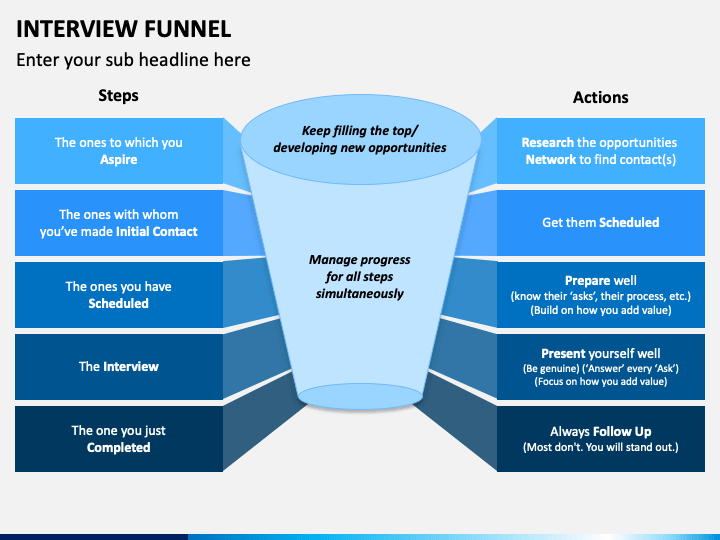 Interview Funnel PowerPoint Template PPT Slides SketchBubble