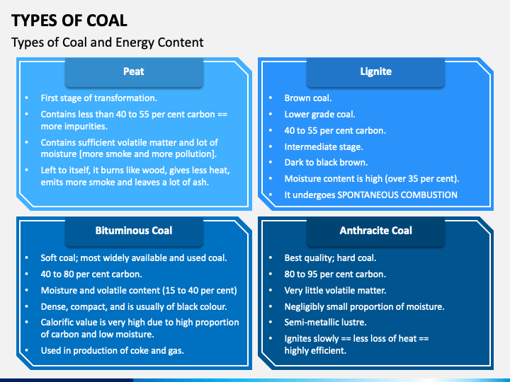 types-of-coal-powerpoint-template-ppt-slides