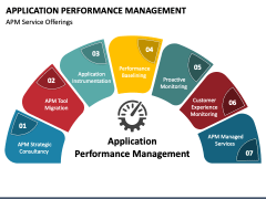 Application Performance Management PPT Slide 1